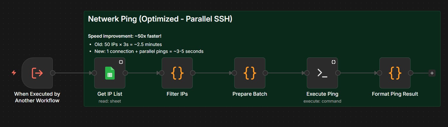 Netwerk Ping Optimized